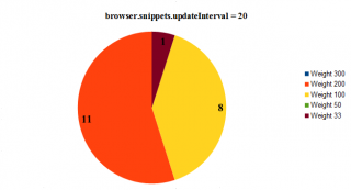 browser.snippets.updateInterval = 20