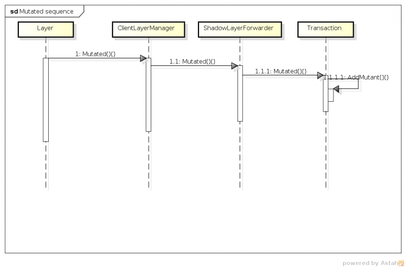 File:Mutated diagram.png