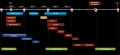 Thumbnail for version as of 14:57, 26 January 2017
