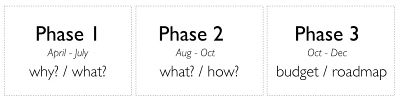 File:Phase One to Three.001.jpg