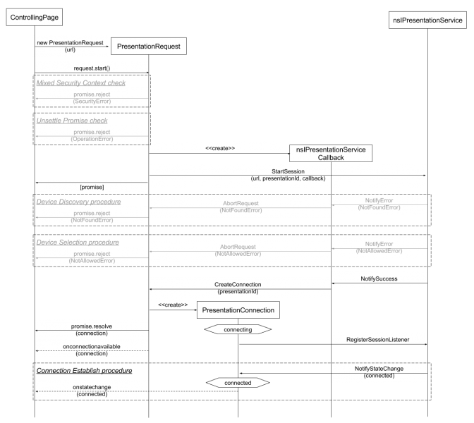 File:Presentation WebIDL Start Session.png