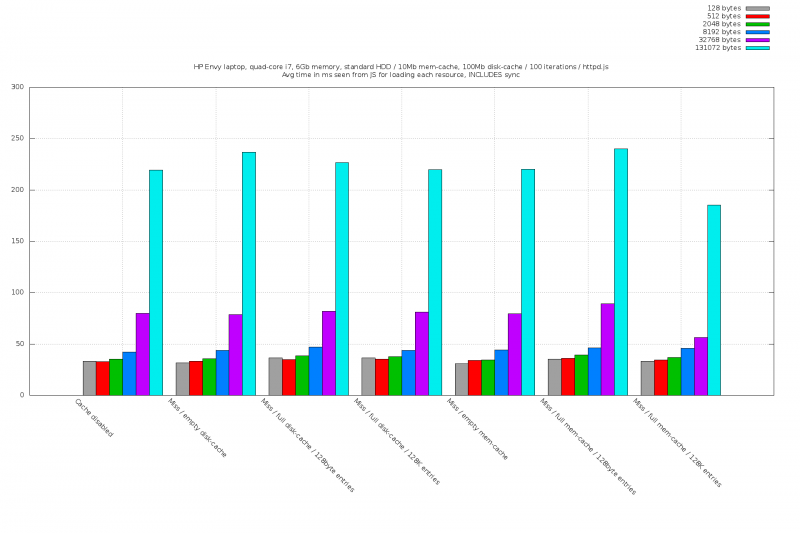 File:HPEnvy-summary-misses-100iter.png