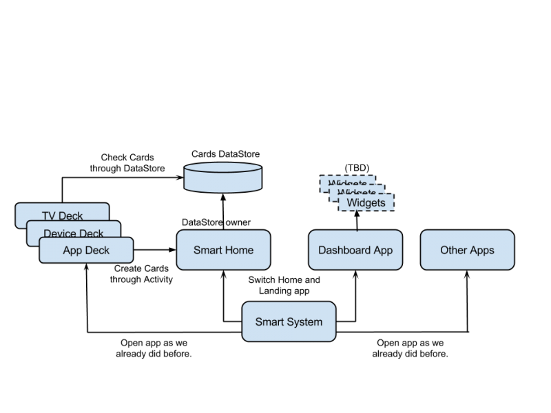 File:Smart Screen(1).png
