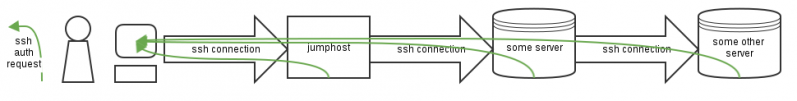 File:Ssh forwarding.png