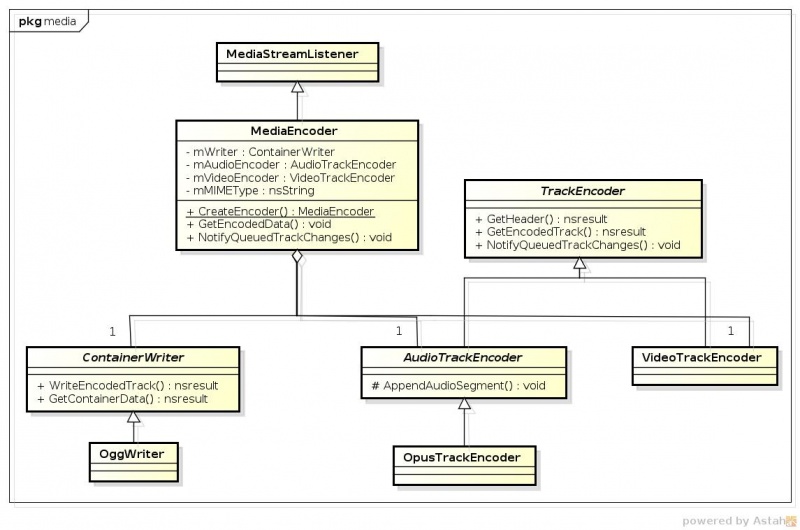 File:Class Diagram-Encoder.jpg