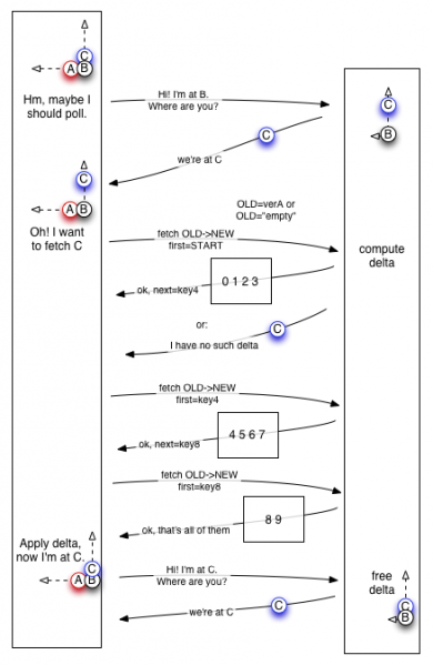 File:DeltaSync-fetch-delta.png