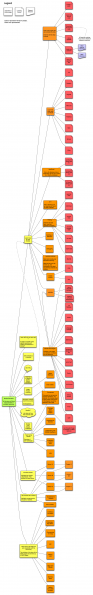 File:Edmo diagram.png
