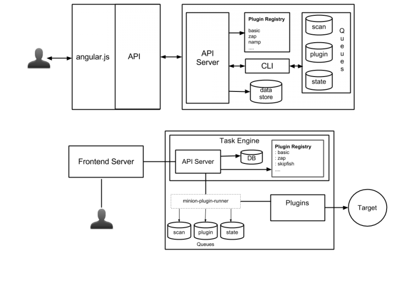 File:Minion-03-diagram-draft.png