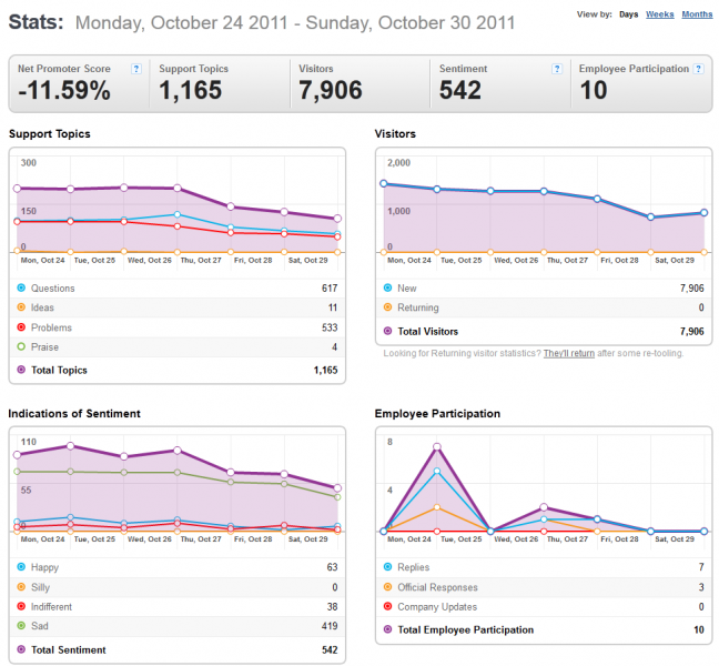 File:ThunderbirdSupportStats-2011-10-31 1518.png