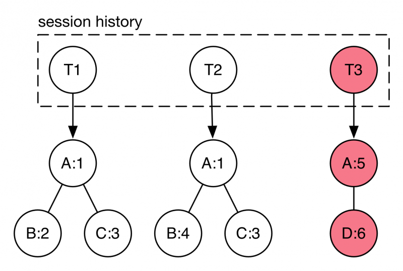 File:SHistoryExample2.png