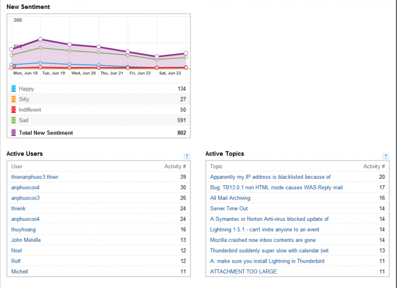 File:GS-TB-Stats-18-24June2012-2-of-2.png