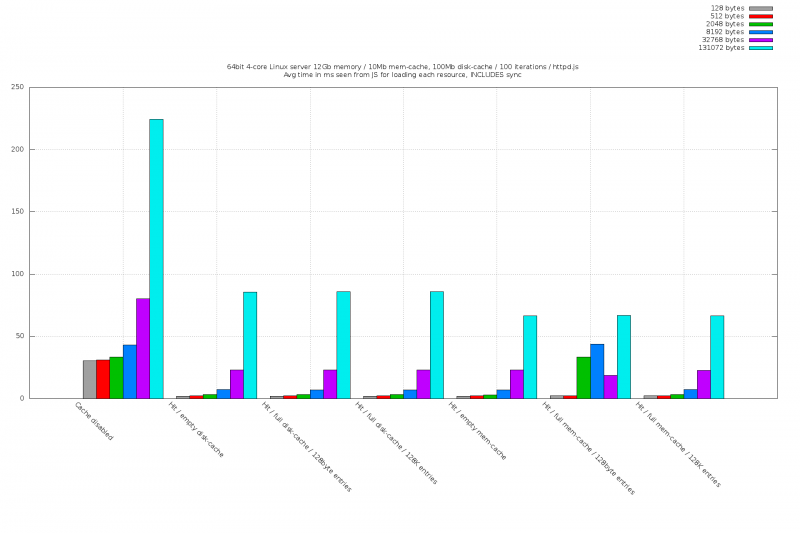 File:Watson-summary-hits.png