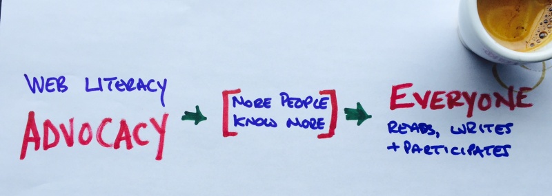 File:Advocacy.jpg