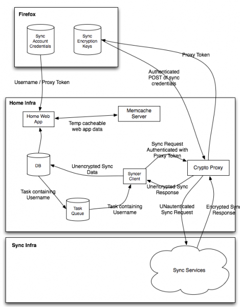 File:HomeDigraph.png