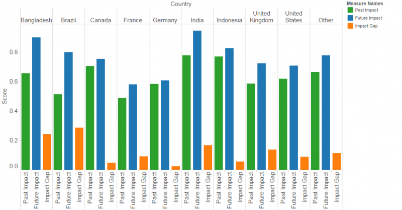 File:Image 2 impact country.png