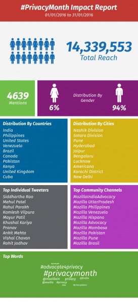 File:Impact-Report-PrivacyMonth2016.jpg