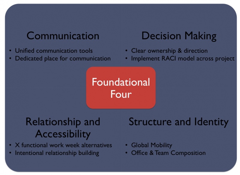 File:Amie slide 13.jpg