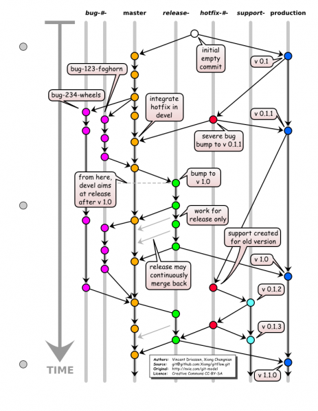 File:Git-workflow.png