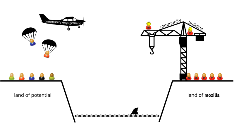 File:Contribution chasm 2.png