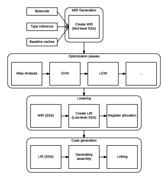 File:Ionmonkey overview.png