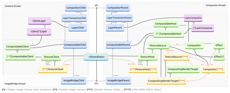 File:LayersRefactoring.png