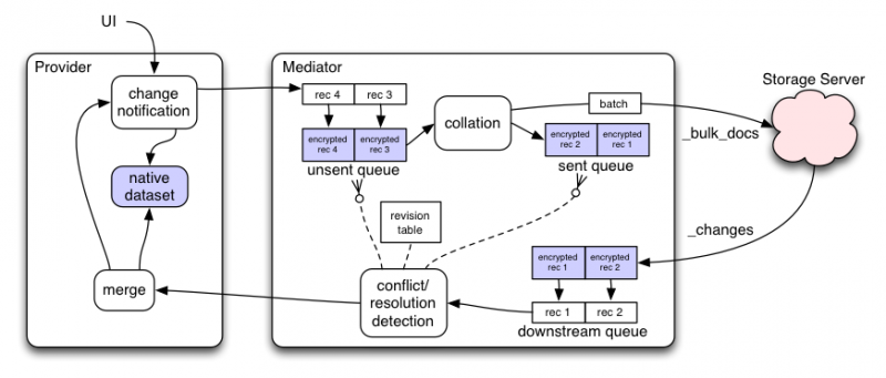 File:QueueSync-queues.png