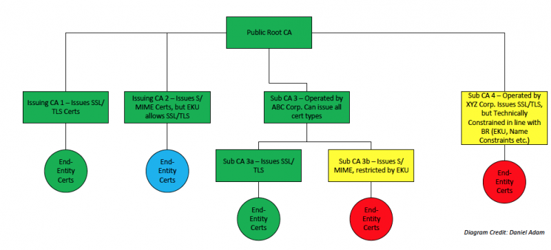 File:BR-Audit-Scope.png