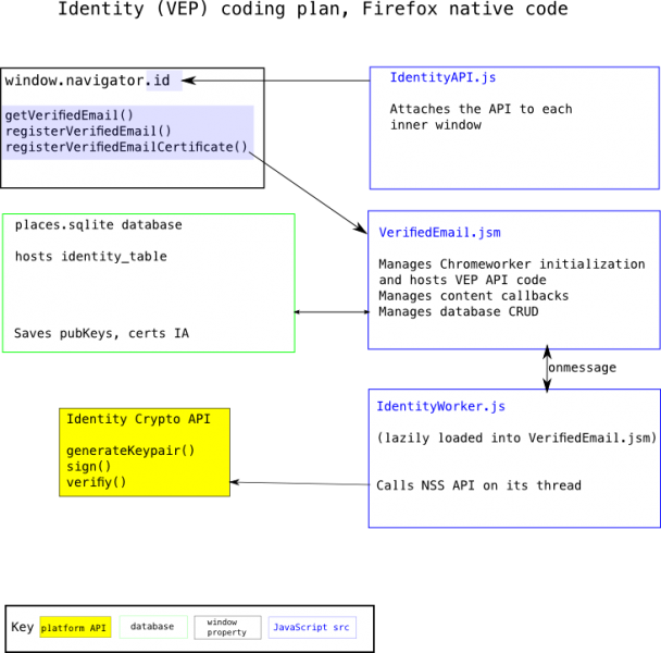 File:FirefoxCodingPlan.png