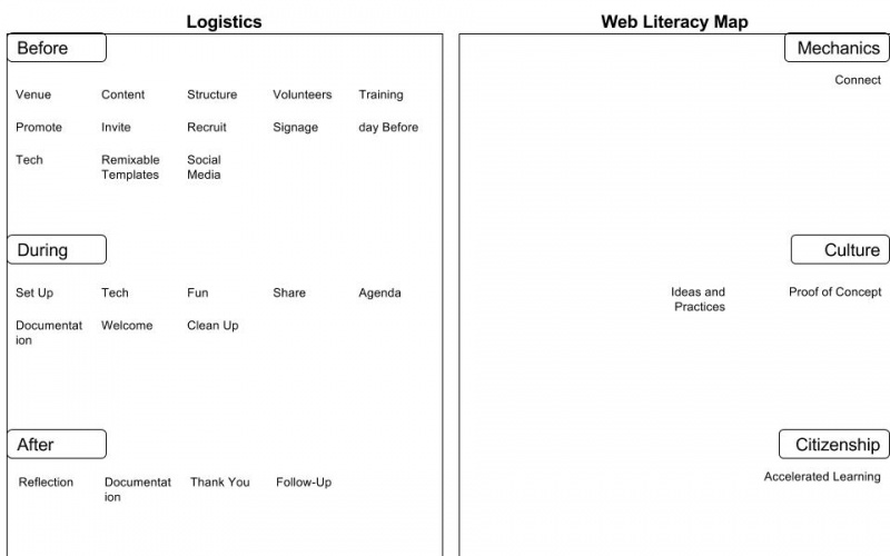 File:Resource Doc chart.jpg