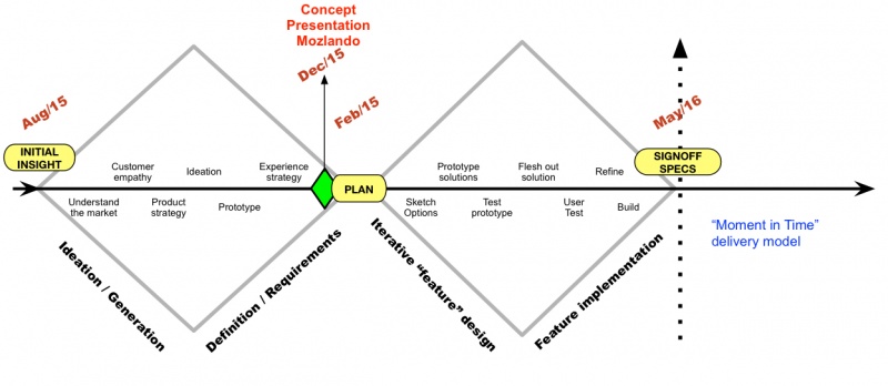 File:Alopex Release Timeline.jpg