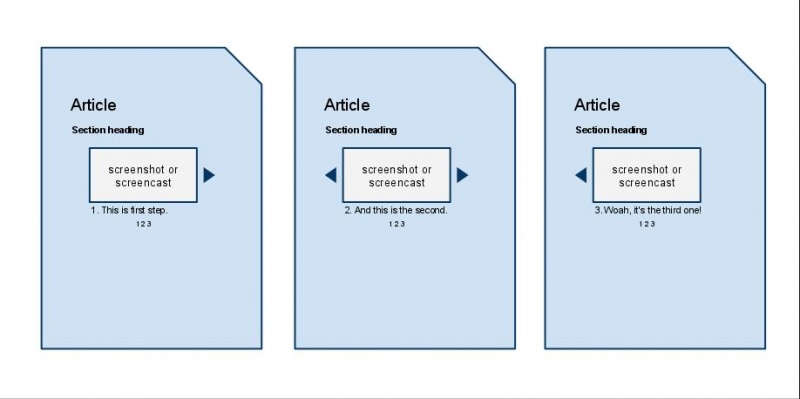 File:ArticleSteps.jpg