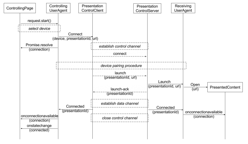 File:Draft Protocol Start Presentation.png
