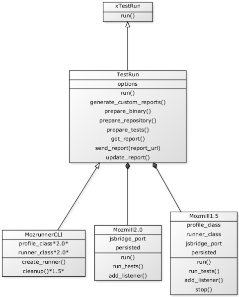 File:Umldraft1.png