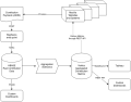 Thumbnail for version as of 16:43, 26 February 2014