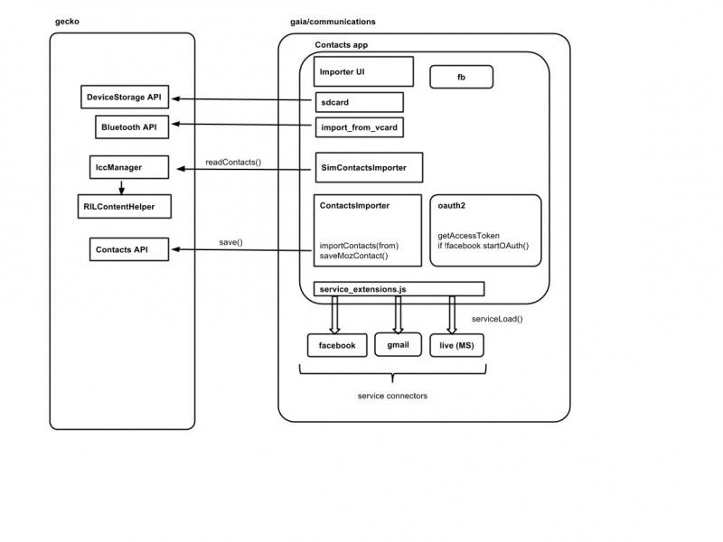 File:Import contacts overview.jpg