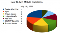 Thumbnail for version as of 16:00, 14 July 2011