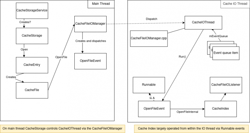 File:Networking-cache-big-picture.drawio.png