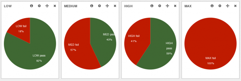 File:Compliance Chart 1.png