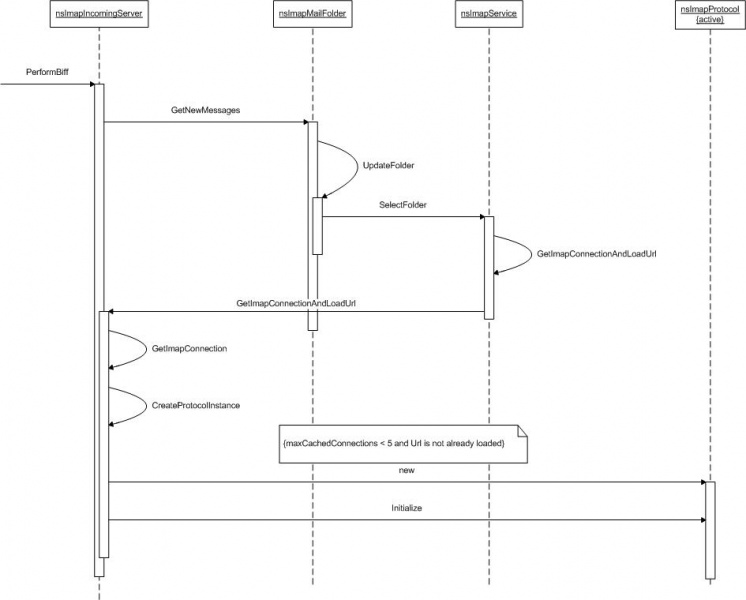 File:Imap-system-startup.sd.jpg