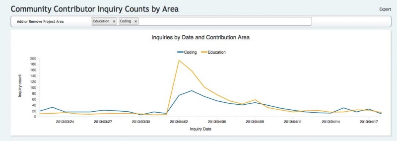 File:Inquiry growth.jpg