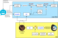 Thumbnail for version as of 22:01, 9 February 2015
