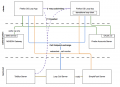 Thumbnail for version as of 22:23, 22 July 2014