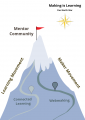 Thumbnail for version as of 16:25, 4 January 2013