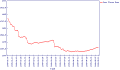 Thumbnail for version as of 15:59, 11 May 2009