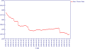 Thumbnail for version as of 15:08, 23 March 2009