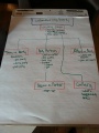 Thumbnail for version as of 22:15, 6 February 2014