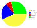 Thumbnail for version as of 18:04, 9 May 2012