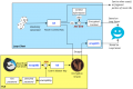 Thumbnail for version as of 20:51, 9 February 2015
