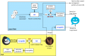 Thumbnail for version as of 22:01, 9 February 2015