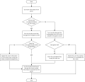 Thumbnail for version as of 00:45, 10 February 2015